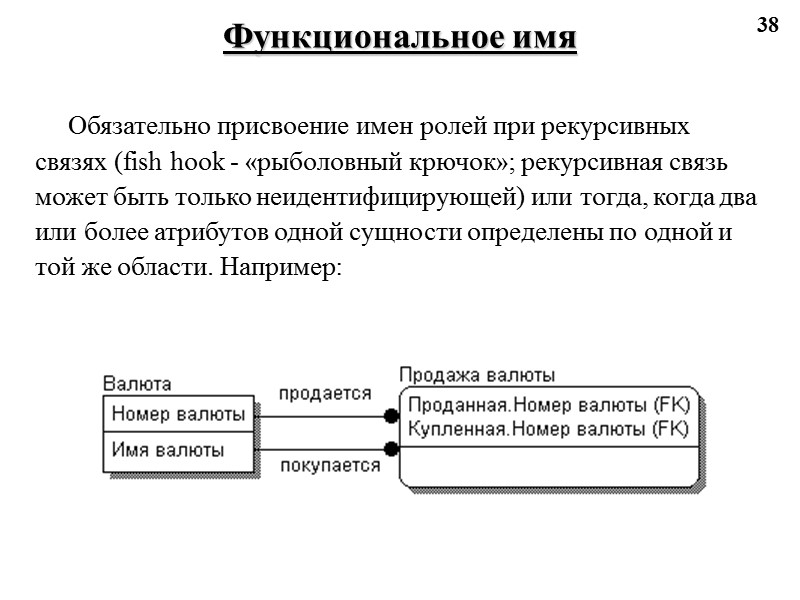 38 Функциональное имя Обязательно присвоение имен ролей при рекурсивных связях (fish hook - «рыболовный